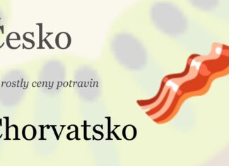 Srovnáváme ceny potravin 2015-2022: Česko vs. Chorvatsko